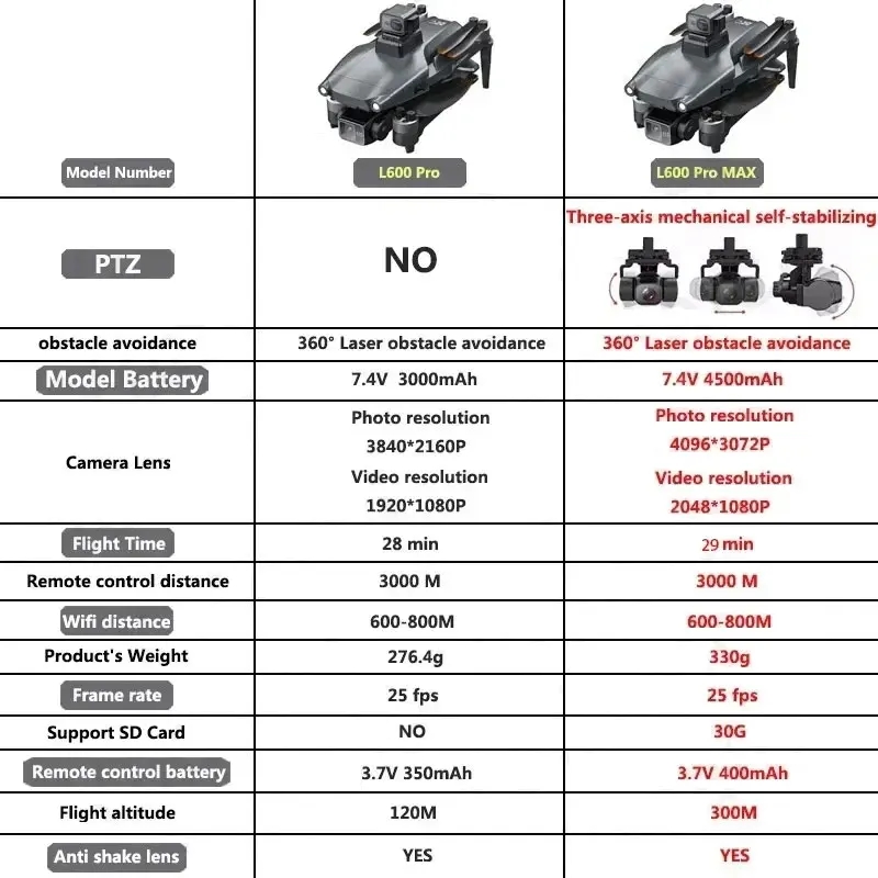 L600 PRO MAX GPS الطائرة بدون  - مراجعة Drone Battery Case وسعره